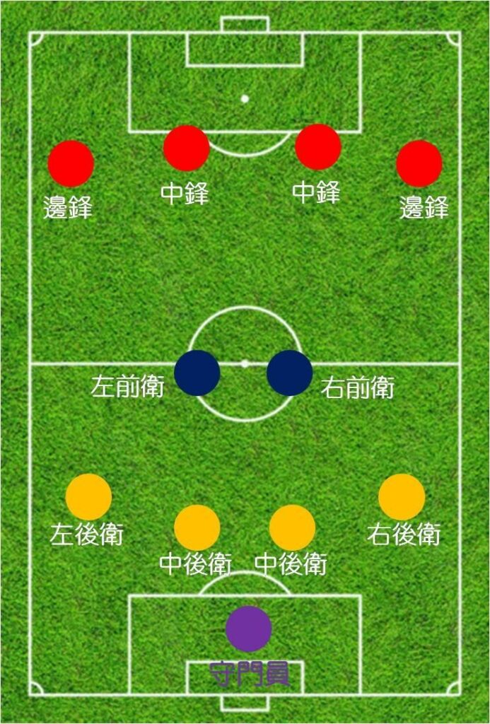 Đội hình 4-2-4