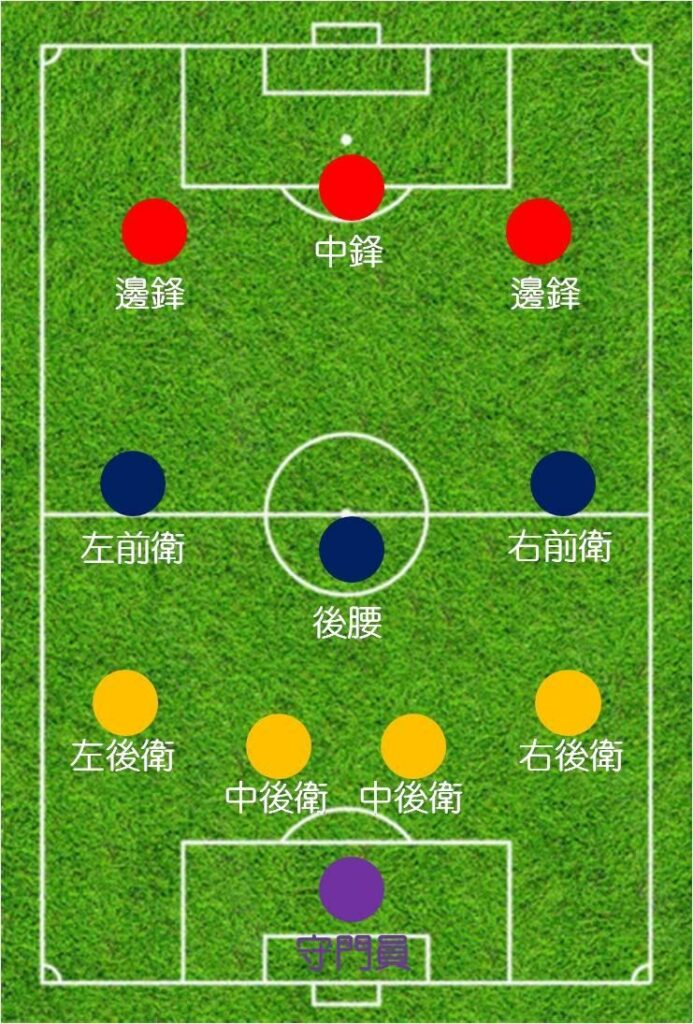 Đội hình 4-3-3