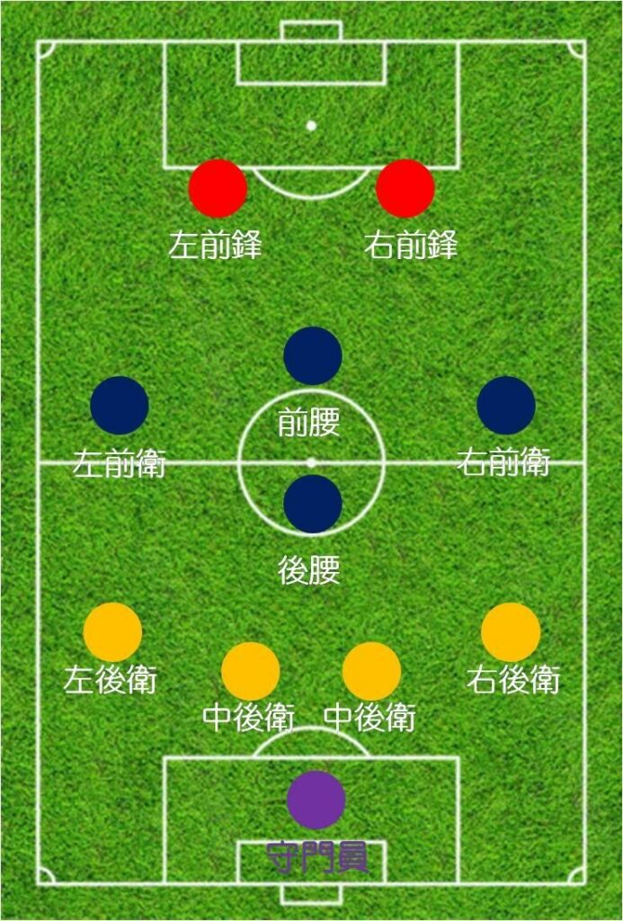 Đội hình 4-4-2 (chế độ kim cương)