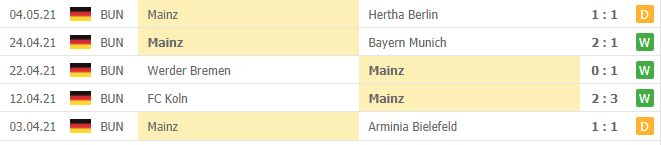 5 trận đấu gần nhất FSV Mainz 05