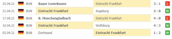 5 trận đấu gần nhất Eintracht Frankfurt