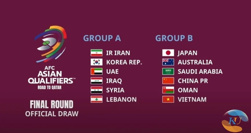 Vòng loại thứ 3 World Cup 2022: Đội tuyển Việt Nam