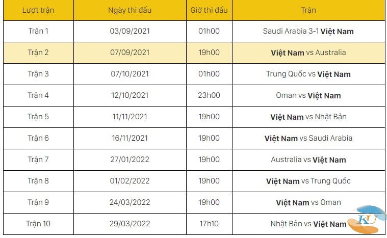 Lịch thi đấu vòng loại thứ 3 World Cup 2022 của đội tuyển Việt Nam lượt về và đi