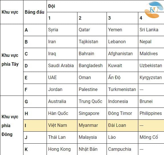 Vòng loại U23 Châu Á 2022: U23 Việt Nam