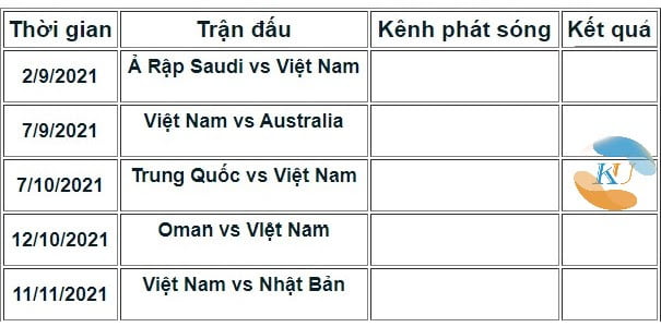 Lịch thi đấu Vòng loại World Cup 2022 của ĐT Việt Nam vòng loại thứ 3