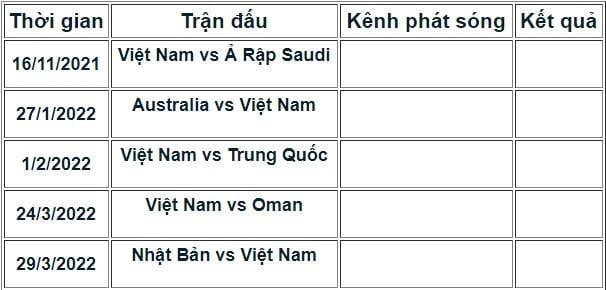 Lịch thi đấu Vòng loại World Cup 2022 của ĐT Việt Nam vòng loại thứ 3